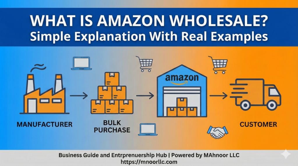 What Is Amazon Wholesale? Simple Explanation & Real Examples
